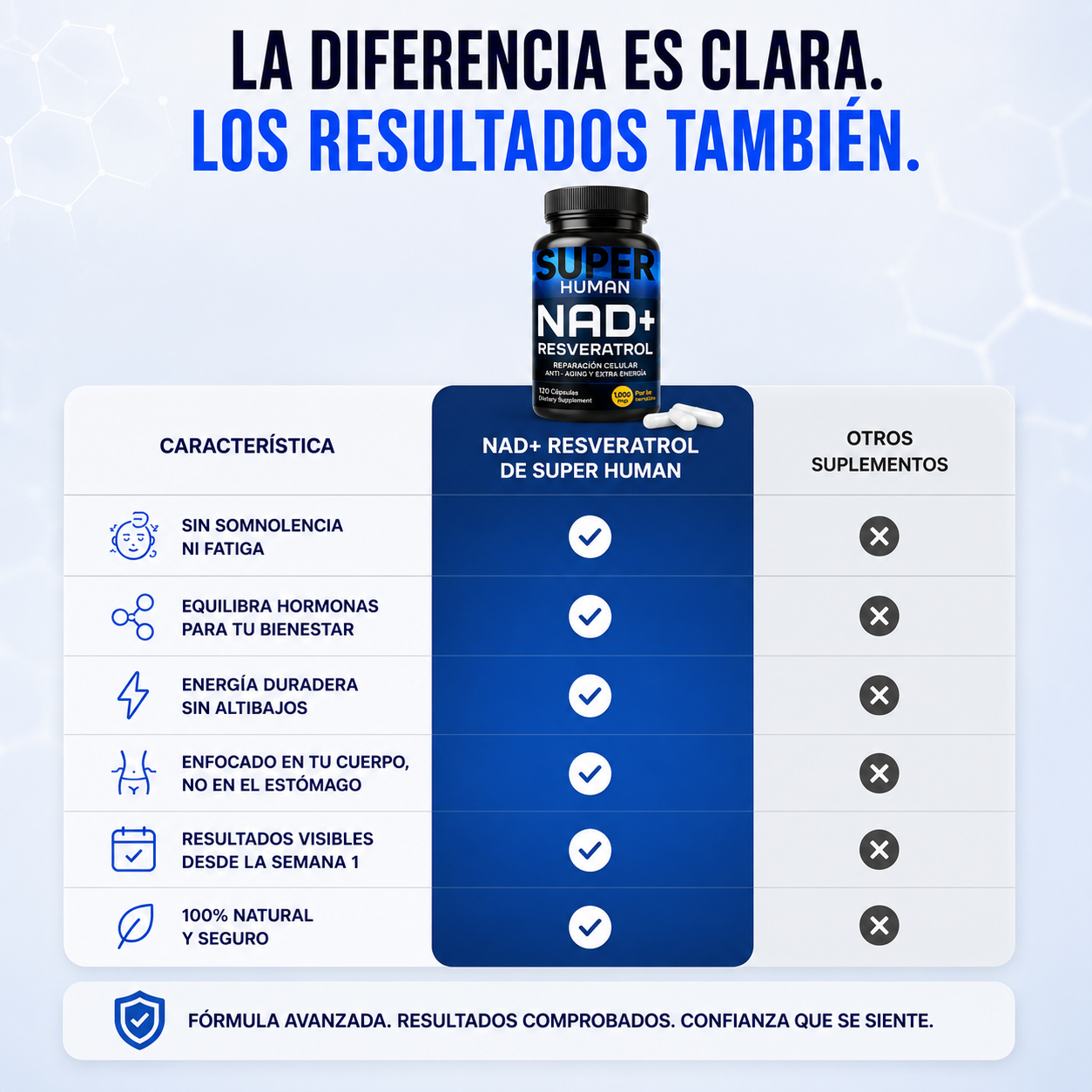 NAD + Resveratrol - Cápsulas de Reparación Celular Antienvejecimiento y Energía Extra.